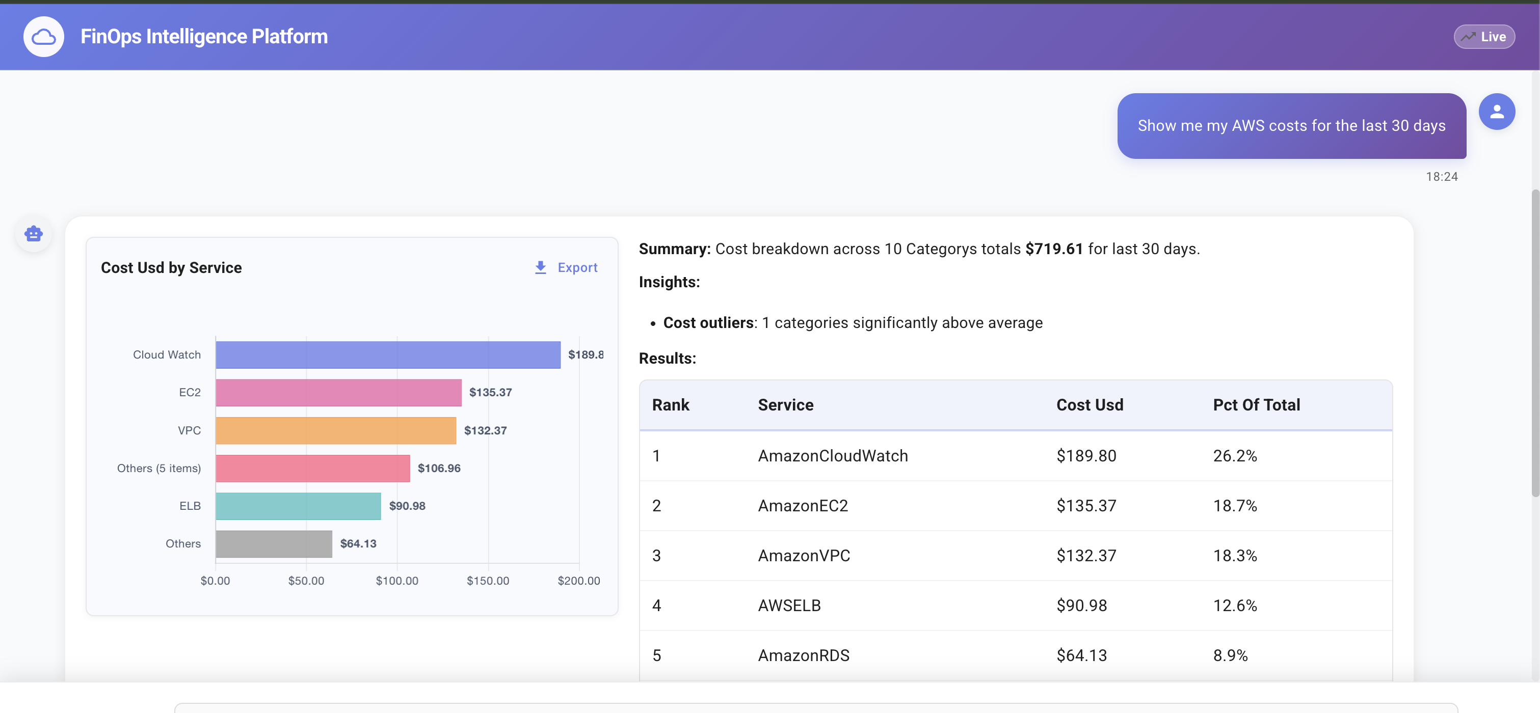 Aasmaa — AI-Powered Cloud Cost Intelligence